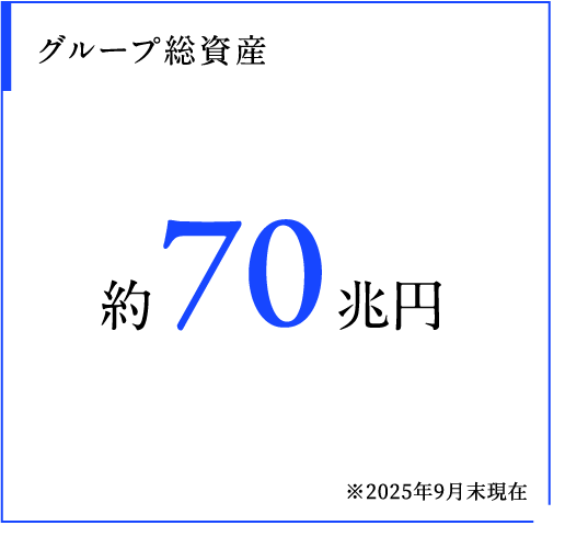 グループ総資産 約70兆円 ※2025年9月末現在
