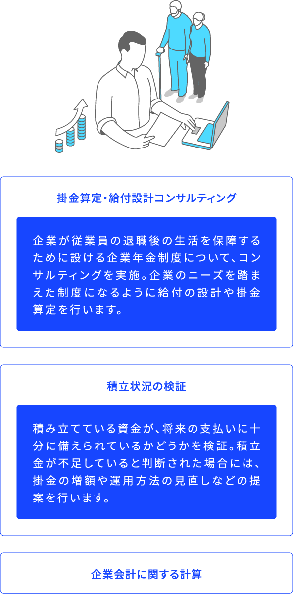 掛金算定・給付設計コンサルティング 企業が従業員の退職後の生活を保障するために設ける企業年金制度について、コンサルティングを実施。企業のニーズを踏まえた制度になるように給付の設計や掛金算定を行います。 積立状況の検証 積み立てている資金が、将来の支払いに十分に備えられているかどうかを検証。積立金が不足していると判断された場合には、掛金の増額や運用方法の見直しなどの提案を行います。 企業会計に関する計算