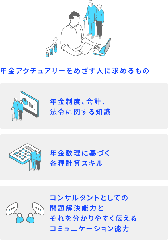 年金アクチュアリーをめざす人に求めるもの 年金制度、会計、法令に関する知識 年金数理に基づく各種計算スキル コンサルタントとしての問題解決能力とそれを分かりやすく伝えるコミュニケーション能力