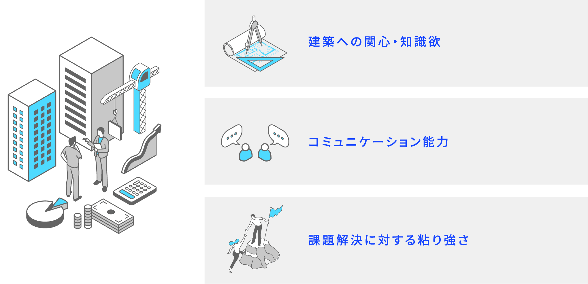 建築への関心・知識欲 コミュニケーション能力 課題解決に対する粘り強さ