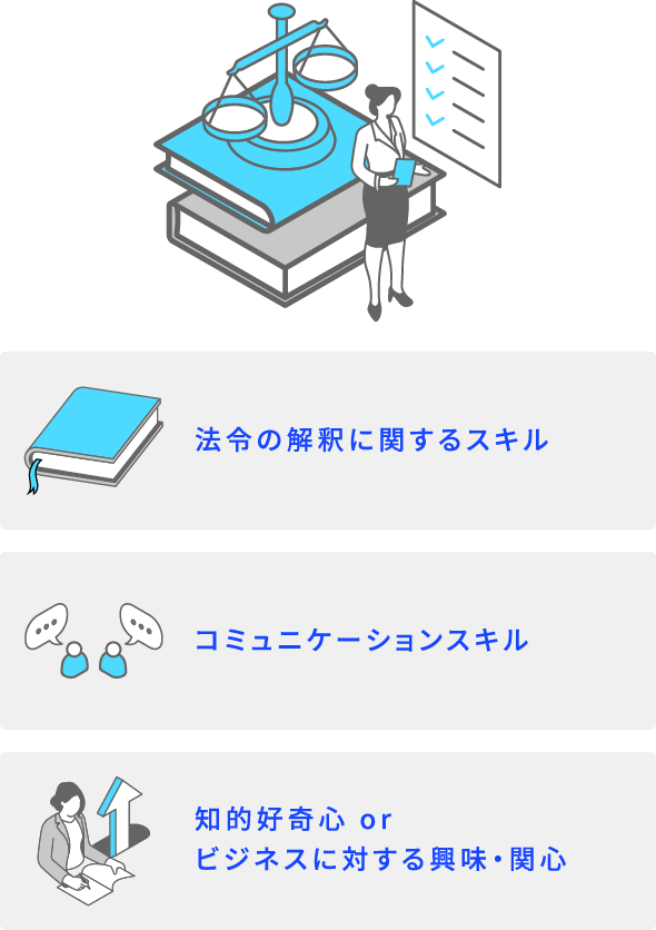法令の解釈に関するスキル コミュニケーションスキル 知的好奇心 or ビジネスに対する興味・関心