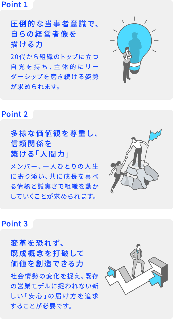 Point 1 圧倒的な当事者意識で、自らの経営者像を描ける力 20代から組織のトップに立つ自覚を持ち、主体的にリーダーシップを磨き続ける姿勢が求められます。 Point 2 多様な価値観を尊重し、信頼関係を築ける「人間力」 メンバー、一人ひとりの人生に寄り添い、共に成長を喜べる情熱と誠実さで組織を動かしていくことが求められます。 Point 3 変革を恐れず、既成概念を打破して価値を創造できる力 社会情勢の変化を捉え、既存の営業モデルに捉われない新しい「安心」の届け方を追求することが必要です。